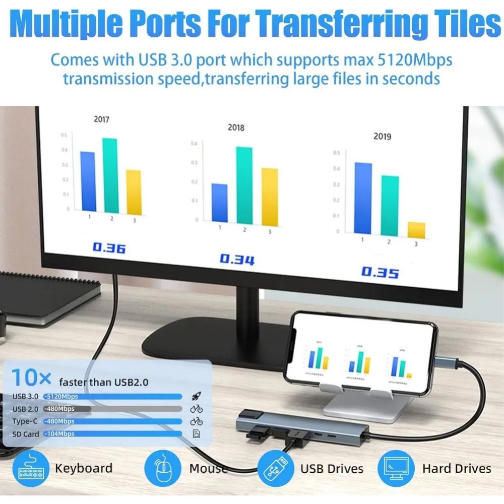 USB C Hub 8/7 in 1 4K HDMI Ada - огляд і ціна Home Assistant Sd