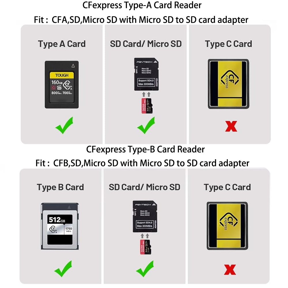 PGYTECH CFexpress CreateMate C - огляд і ціна Home Assistant Sd
