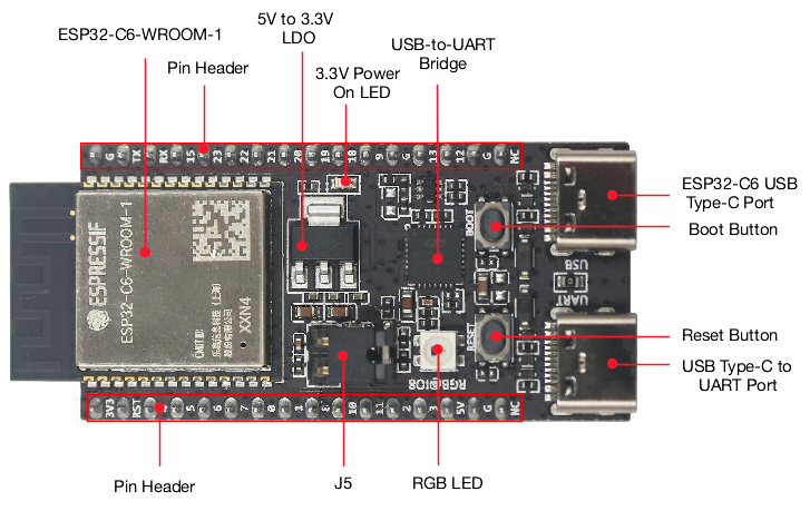 ESP32 C6 DevKitC 1 N8 IoT Boar - огляд і ціна Iot Diy Home Automation