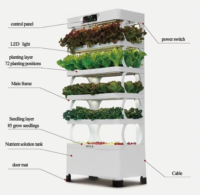 Hydroponic Automated Grow Syst - огляд і ціна Home Automation Diy